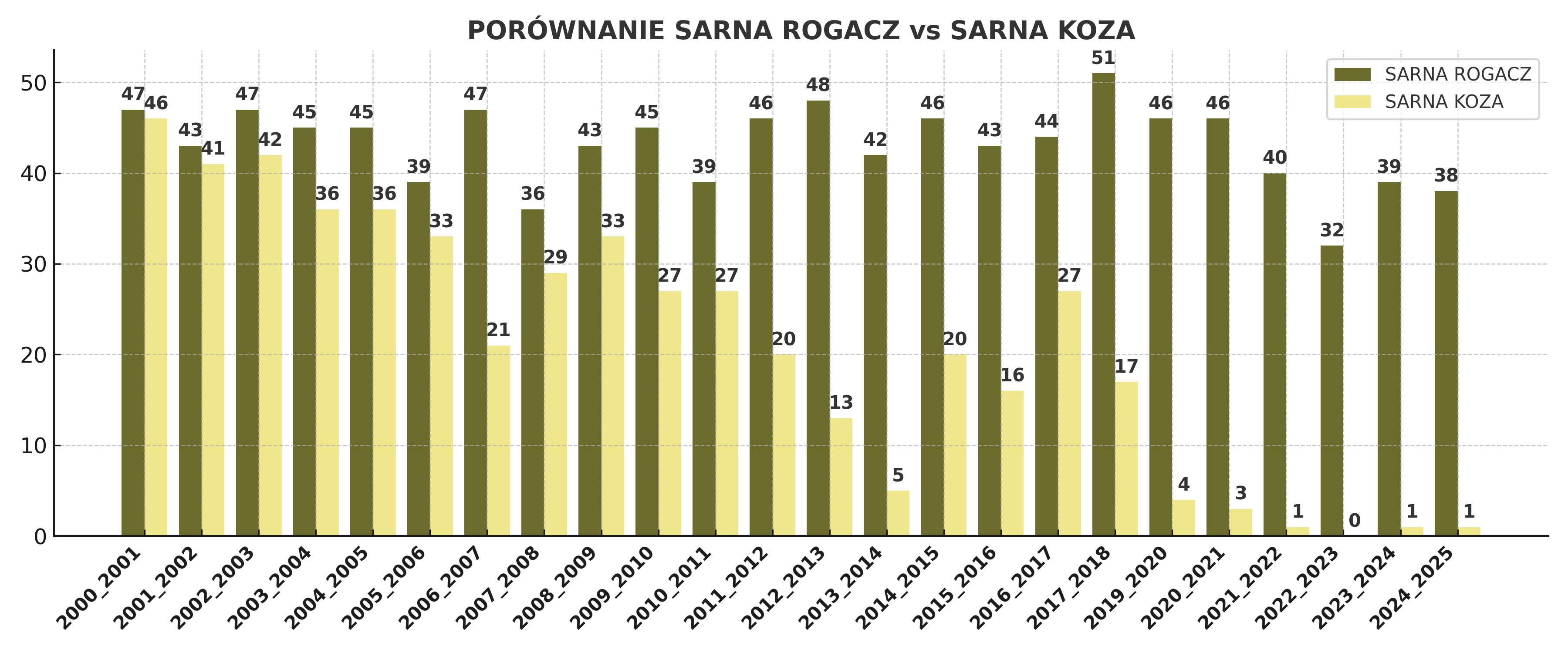 Sarna_rogacz_vs_Sarna_koza_font10